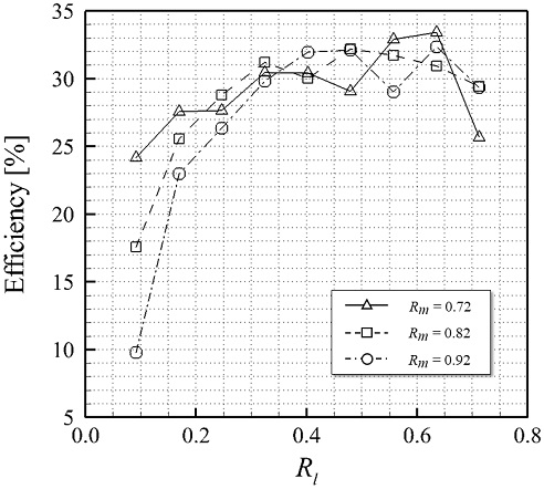 Fig. 7 Fig. 7
