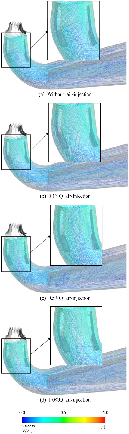 Fig. 8