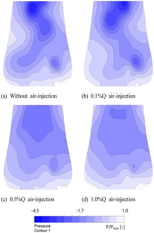 Fig. 9