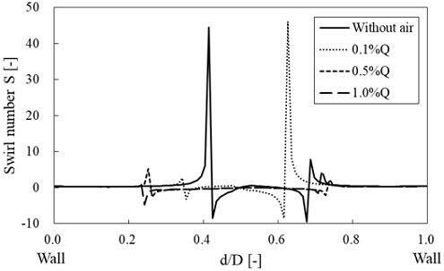 Fig. 11