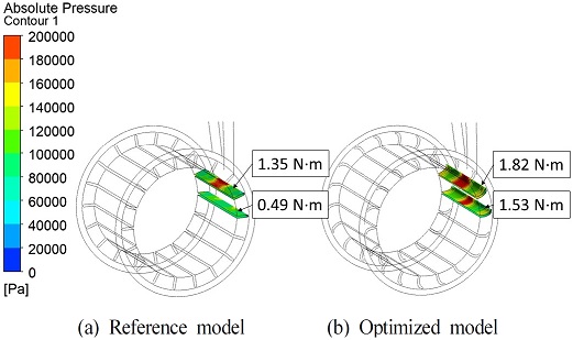 Fig. 8