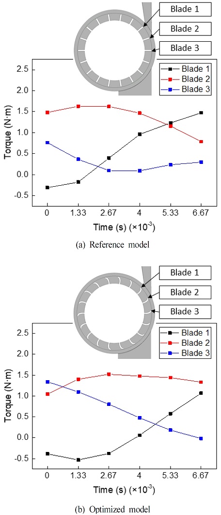 Fig. 11