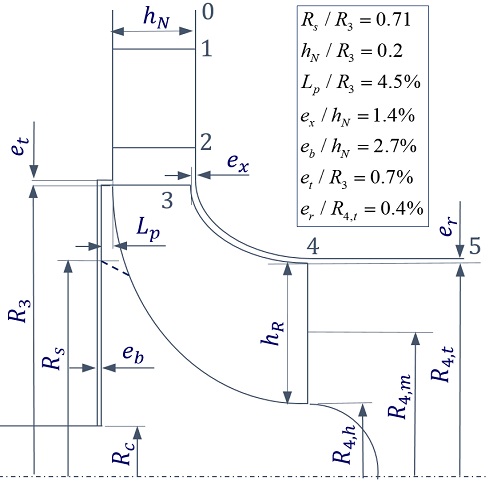 Fig. 4 Fig. 4