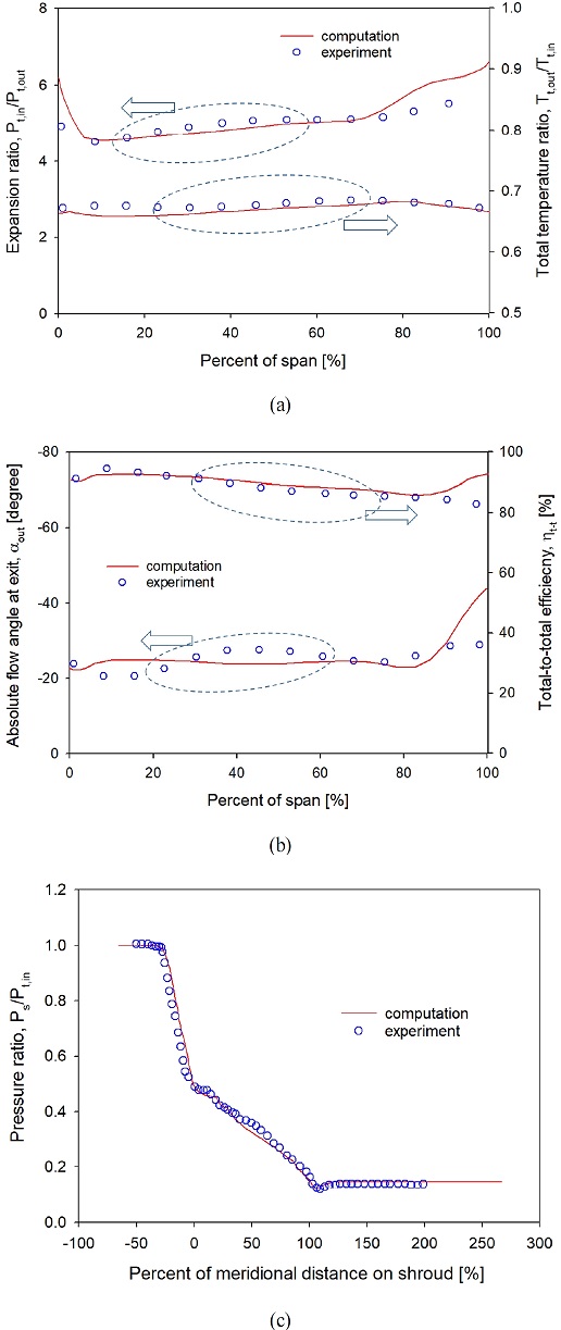 Fig. 7 Fig. 7