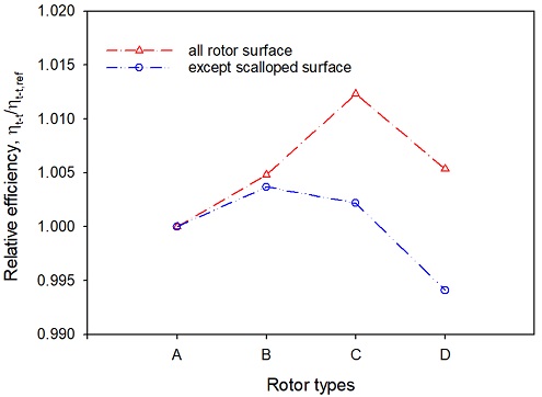 Fig. 11 Fig. 11