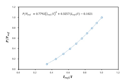 Fig. 5