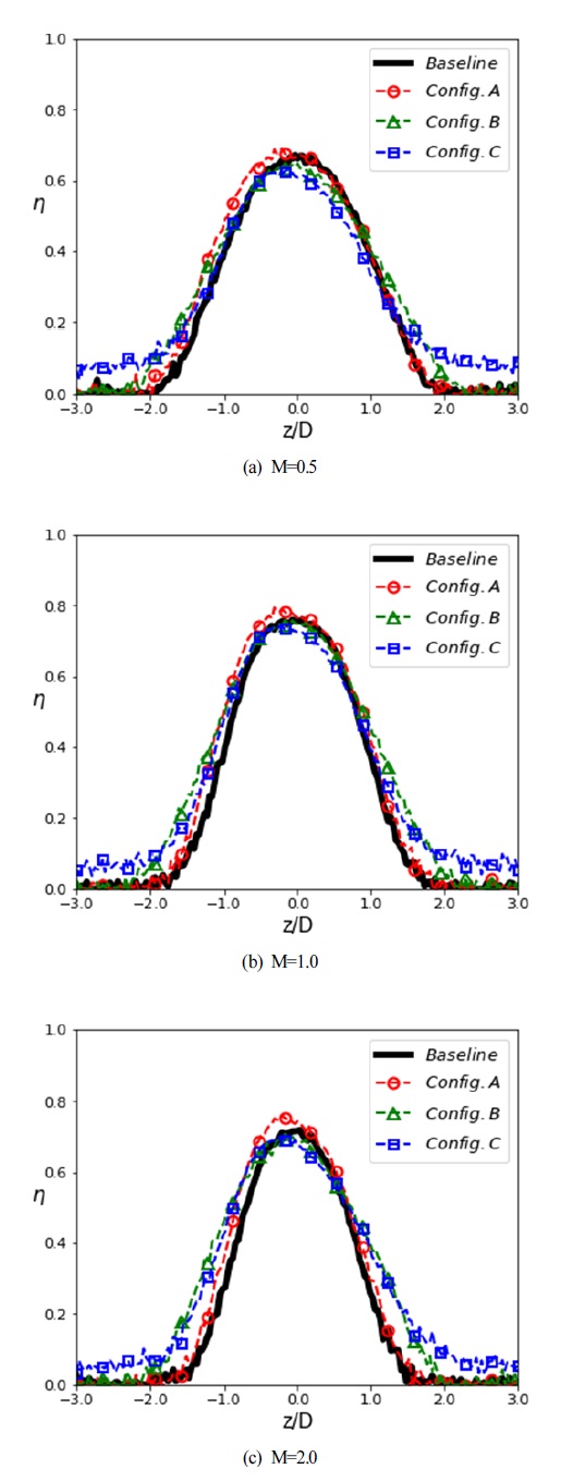 Fig. 11