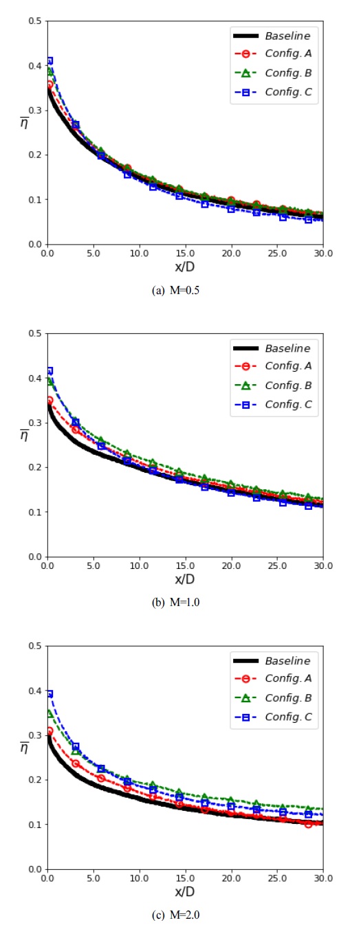 Fig. 12