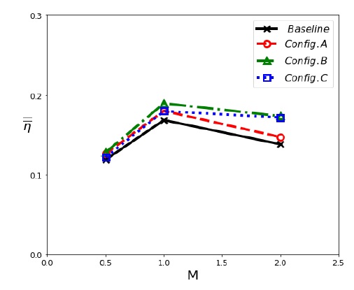 Fig. 13