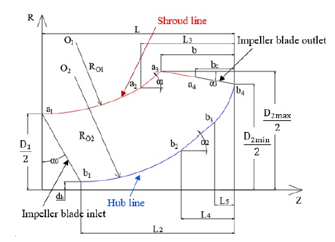 Fig. 2