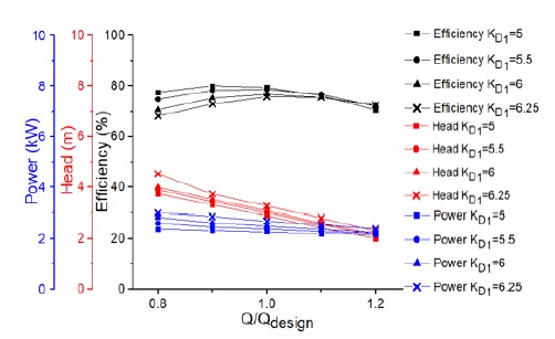 Fig. 9