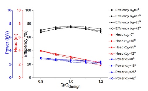Fig. 10