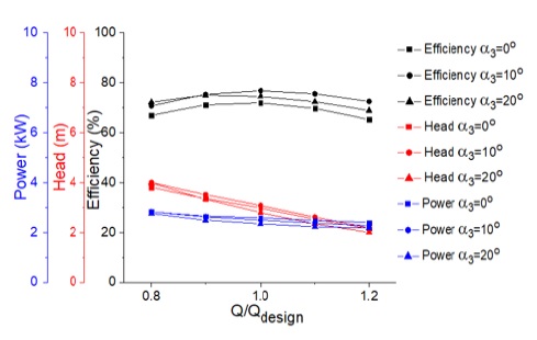 Fig. 11
