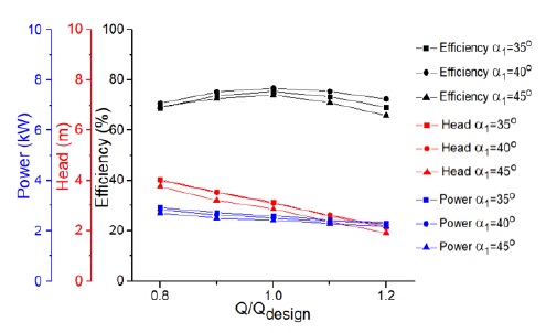 Fig. 12