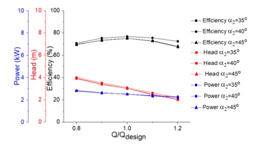 Fig. 13