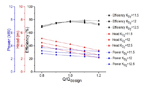 Fig. 14