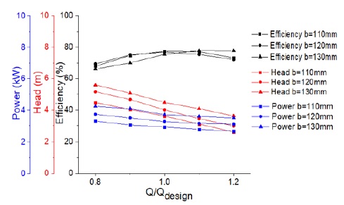 Fig. 15