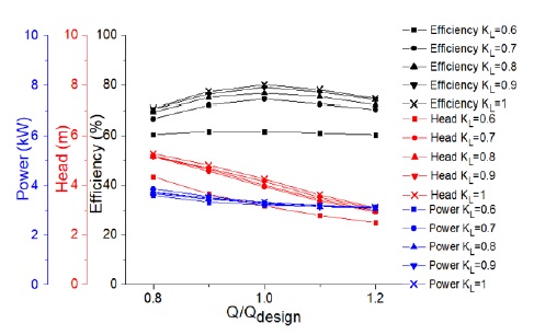 Fig. 16