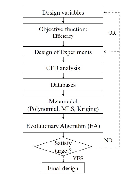 Fig. 17