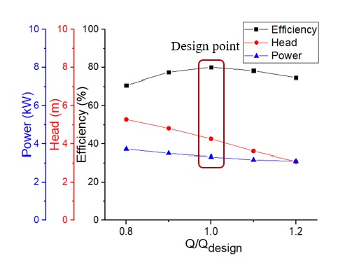 Fig. 19