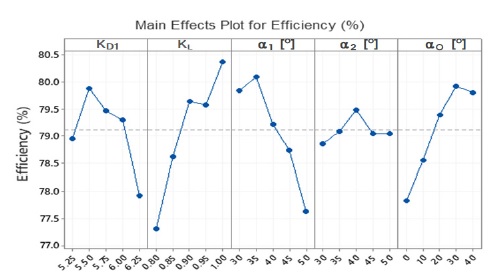 Fig. 20