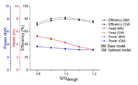 Fig. 22