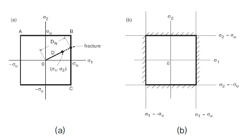 Fig. 1 Fig. 1