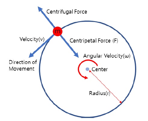 Fig. 2 Fig. 2