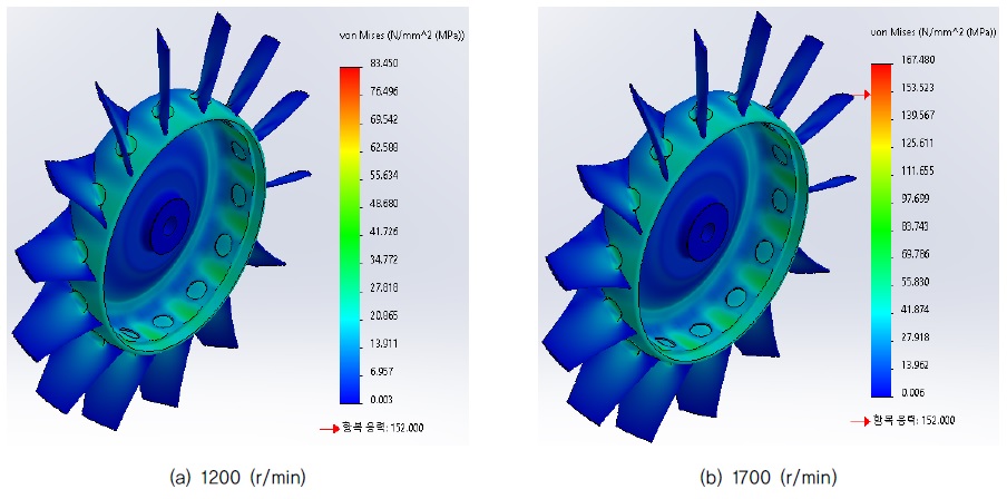 Fig. 8 Fig. 8