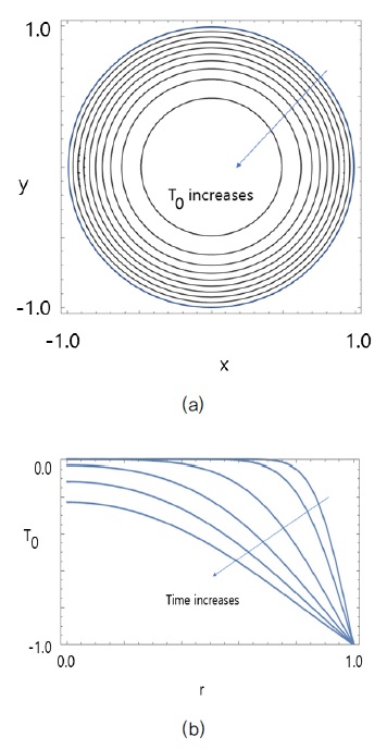 Fig. 3 Fig. 3
