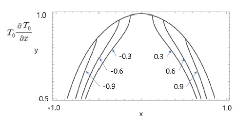 Fig. 4 Fig. 4