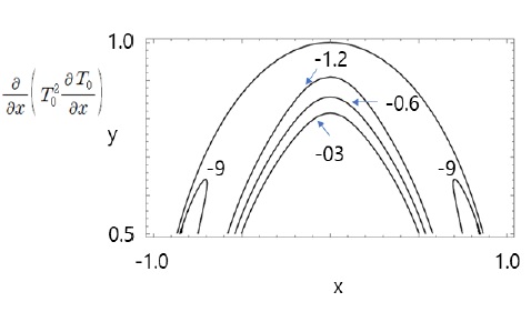 Fig. 5 Fig. 5