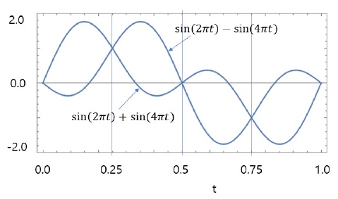 Fig. 6 Fig. 6