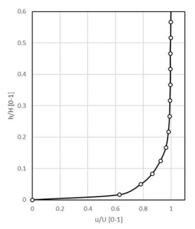 Fig. 8