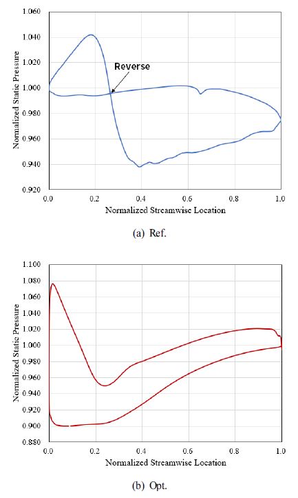 Fig. 11