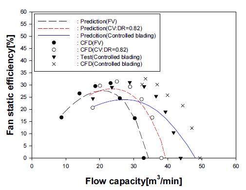 Fig. 11