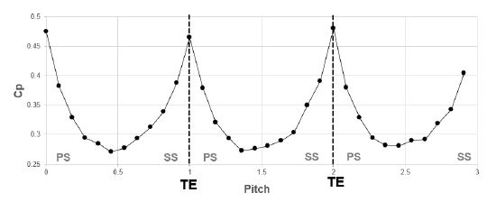 Fig. 8