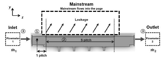 Fig. 9