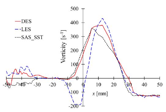 Fig. 6 Fig. 6