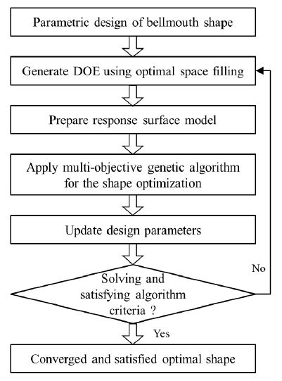 Fig. 8 Fig. 8