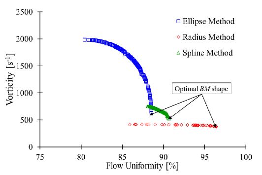 Fig. 9 Fig. 9