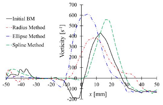 Fig. 11