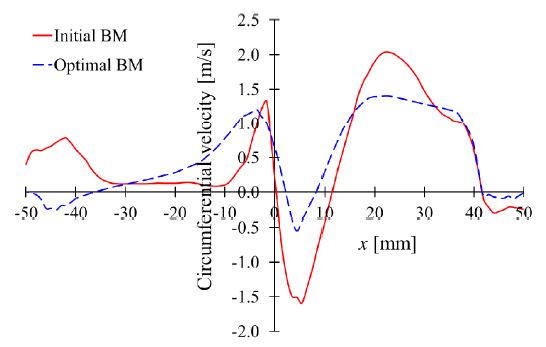 Fig. 13 Fig. 13