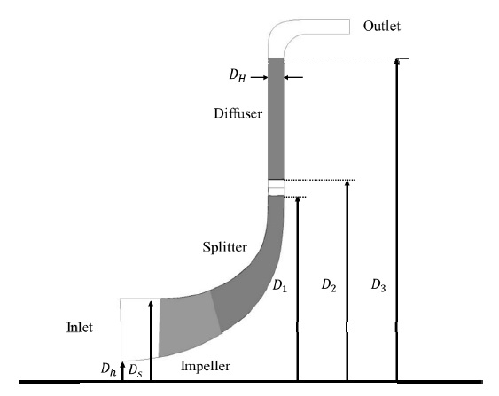 Fig. 2 Fig. 2