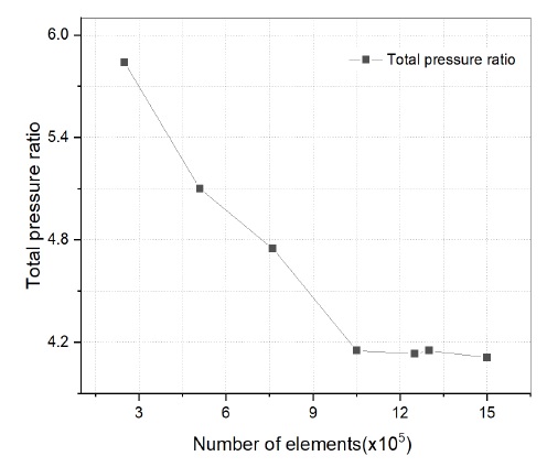 Fig. 3 Fig. 3