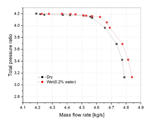 Fig. 6 Fig. 6