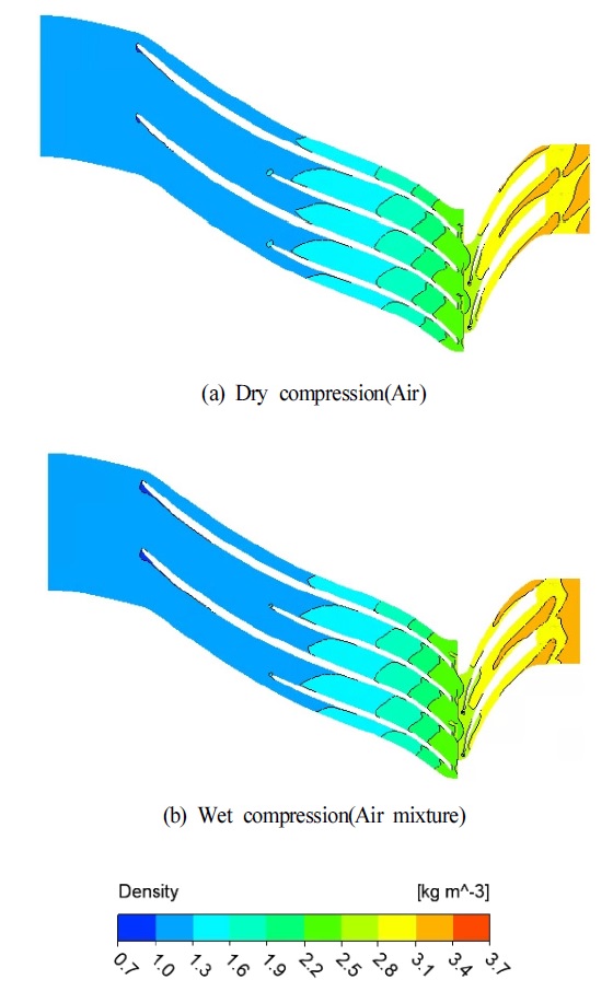 Fig. 7 Fig. 7