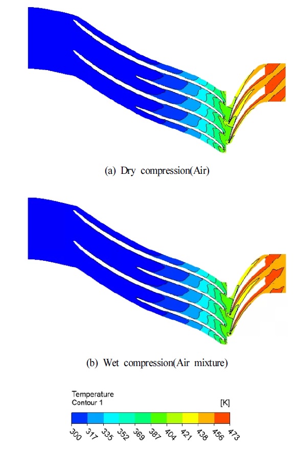 Fig. 9 Fig. 9