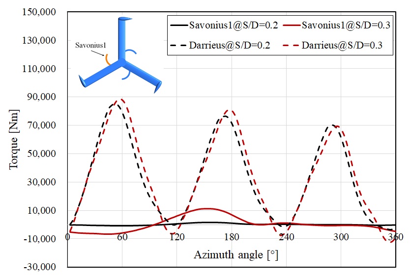 Fig. 11