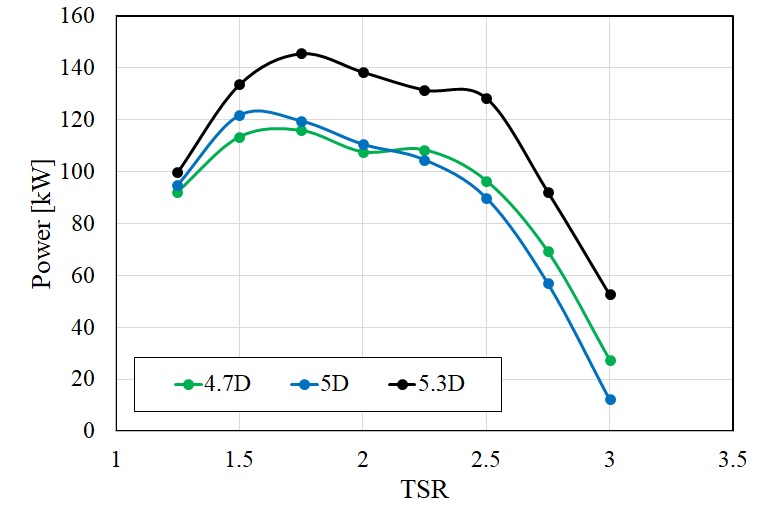 Fig. 12